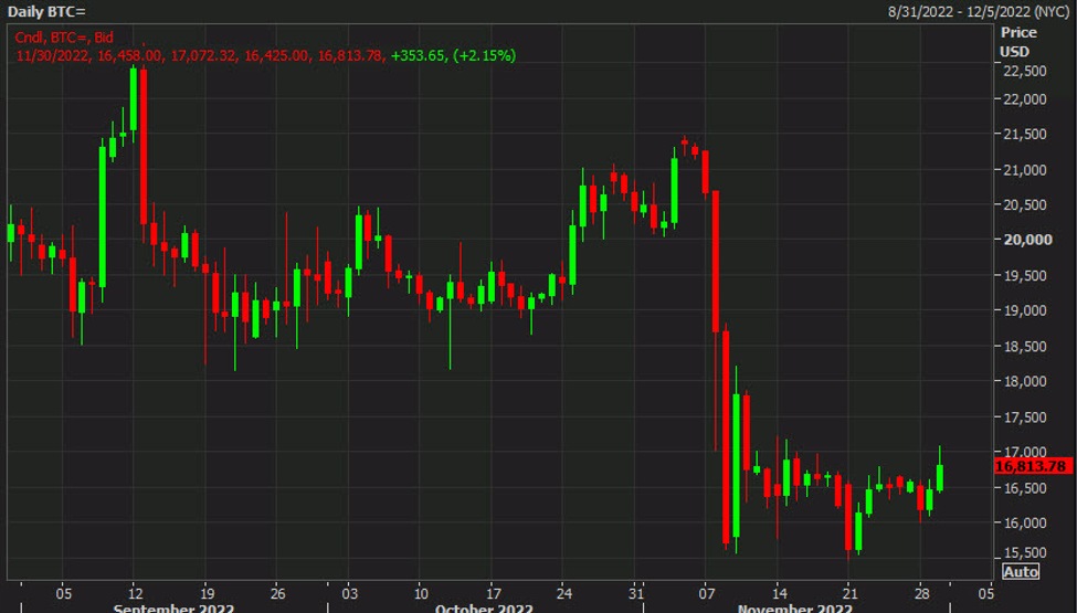 US Treasury Secretary Yellen Crypto needs adequate regulation Forexlive